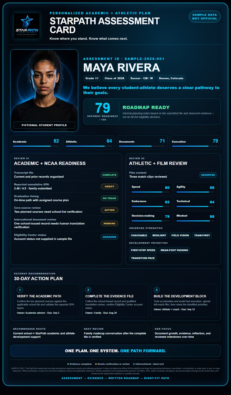 Sample StarPath Assessment Card for a fictional student-athlete